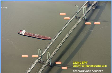 design of bridges against ship collisions